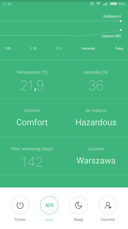 Xiaomi Mi Air Purifier 2 - tani oczyszczacz powietrza z Chin - aplikacja Mi Home pokazuje niebezpieczny poziom zanieczyszczeń