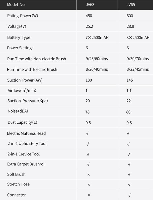 Kody rabatowe na odkurzacze pionowe Xiaomi - Xiaomi Jimmy JV63 vs JV65