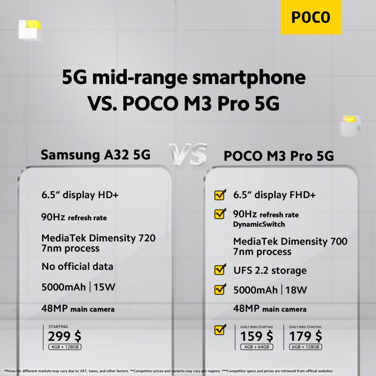 Poco M3 Pro porównanie z Samsungiem
