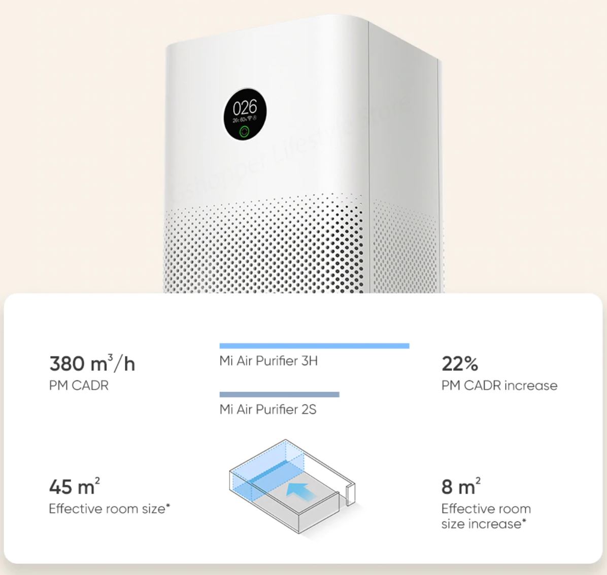 Xiaomi Mi Air Purifier 3H - wydajność oczyszczacza powietrza