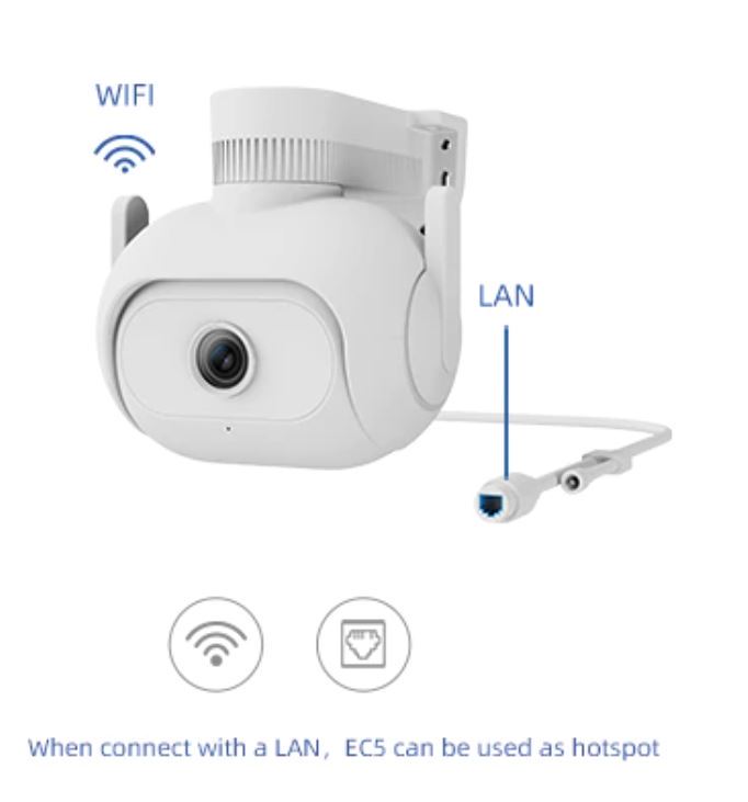 łączność kamery po wi-fi i LAN
