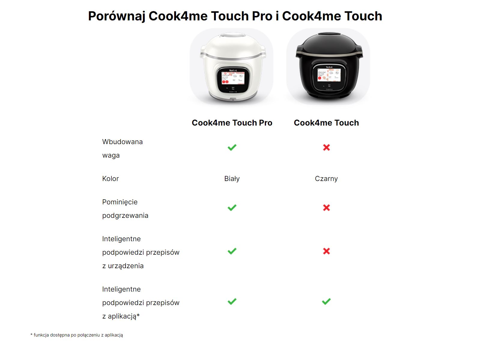 porównanie modeli - cook4 me i cook4me pro